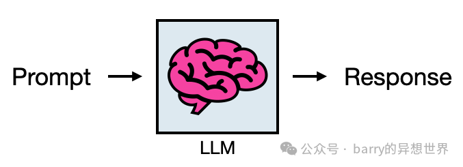 如何使用 RAG 提高 LLM 成绩