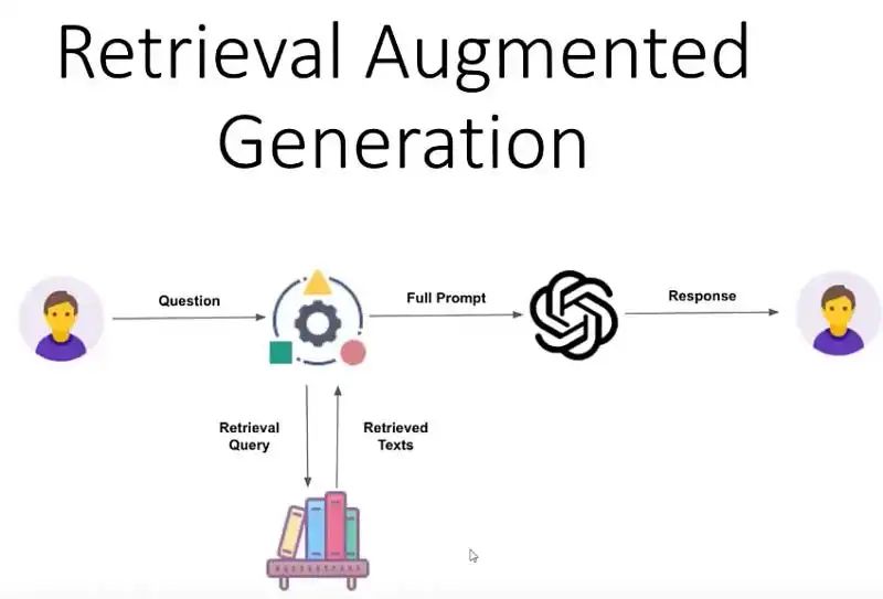 从普通RAG到RAPTOR，10个最新的RAG框架