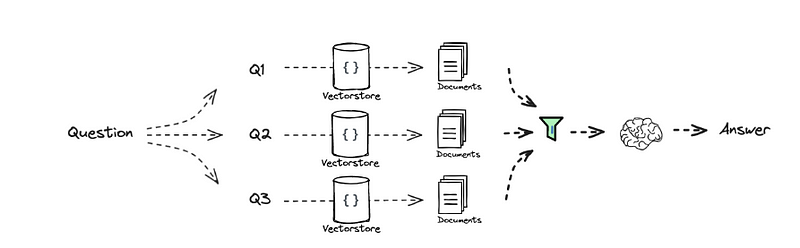 从普通RAG到RAPTOR，10个最新的RAG框架