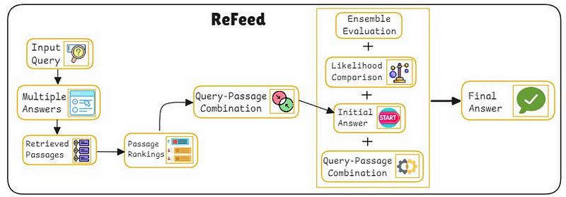 从普通RAG到RAPTOR，10个最新的RAG框架