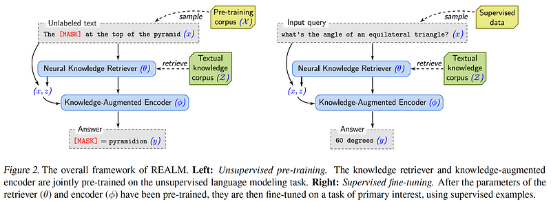 从普通RAG到RAPTOR，10个最新的RAG框架