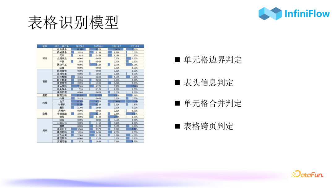 RAG 2.0性能提升：优化索引与召回机制的策略与实践