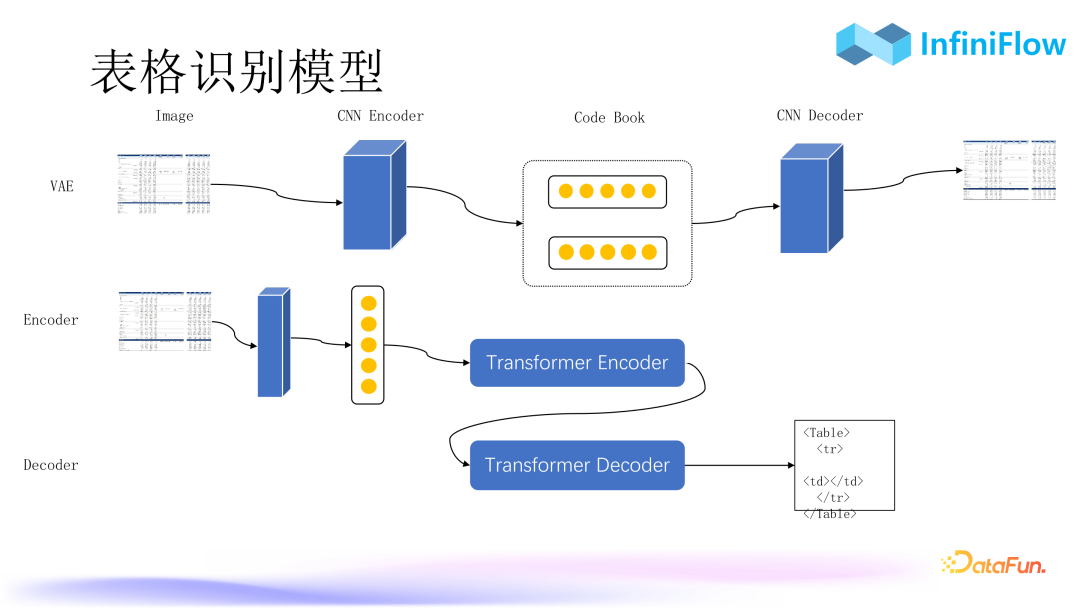 RAG 2.0性能提升：优化索引与召回机制的策略与实践
