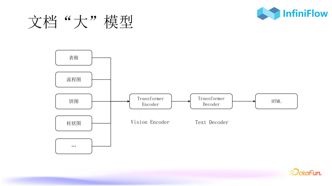 RAG 2.0性能提升：优化索引与召回机制的策略与实践