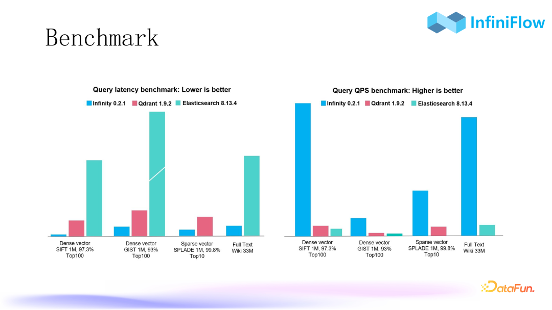 RAG 2.0性能提升：优化索引与召回机制的策略与实践