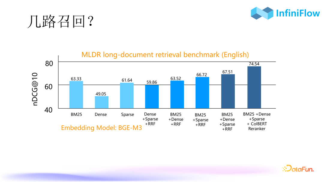 RAG 2.0性能提升：优化索引与召回机制的策略与实践