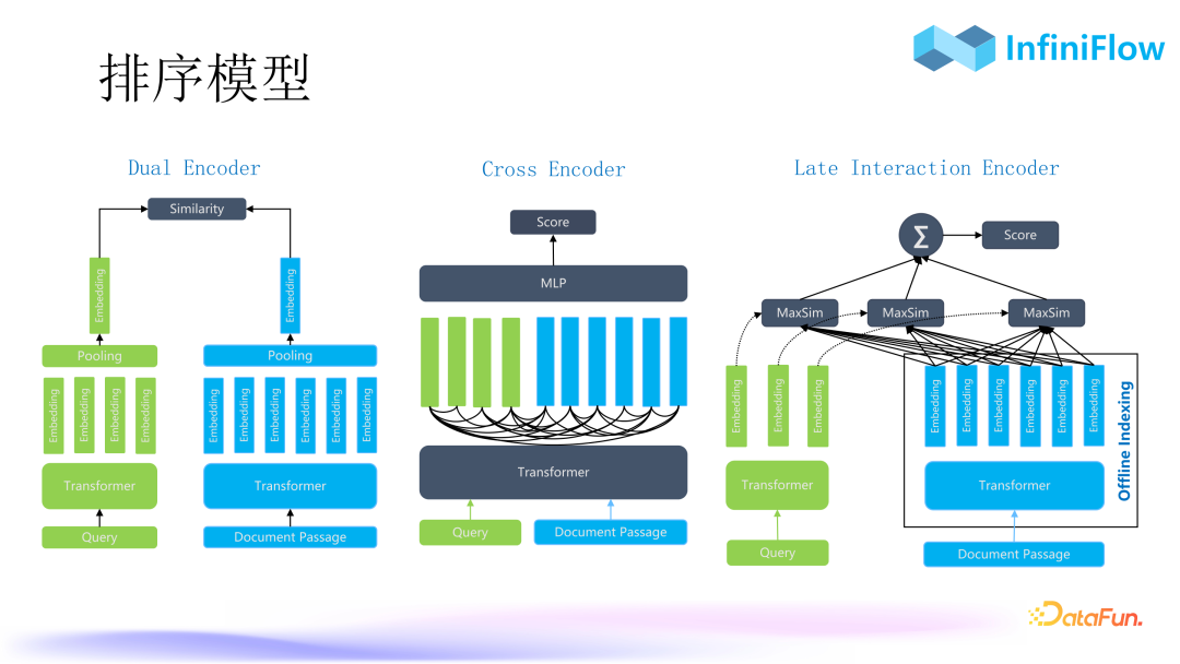 RAG 2.0性能提升：优化索引与召回机制的策略与实践