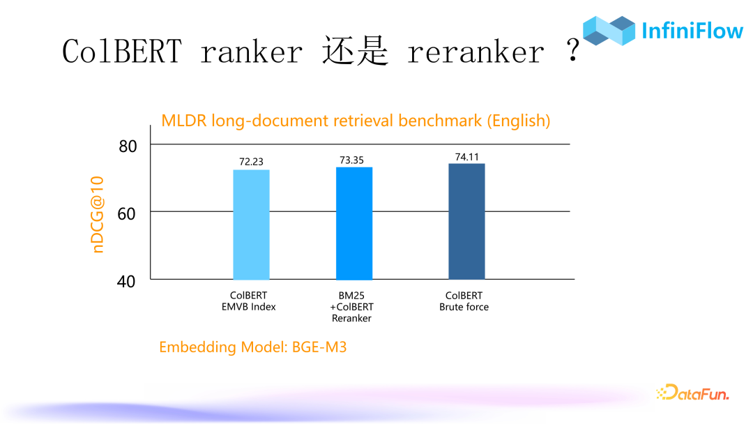 RAG 2.0性能提升：优化索引与召回机制的策略与实践