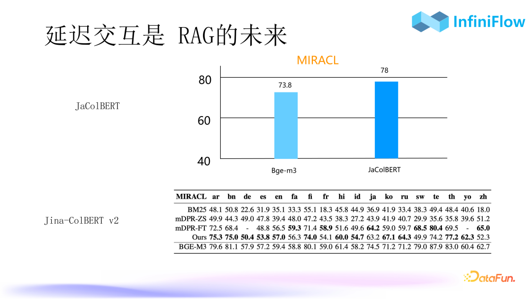 RAG 2.0性能提升：优化索引与召回机制的策略与实践