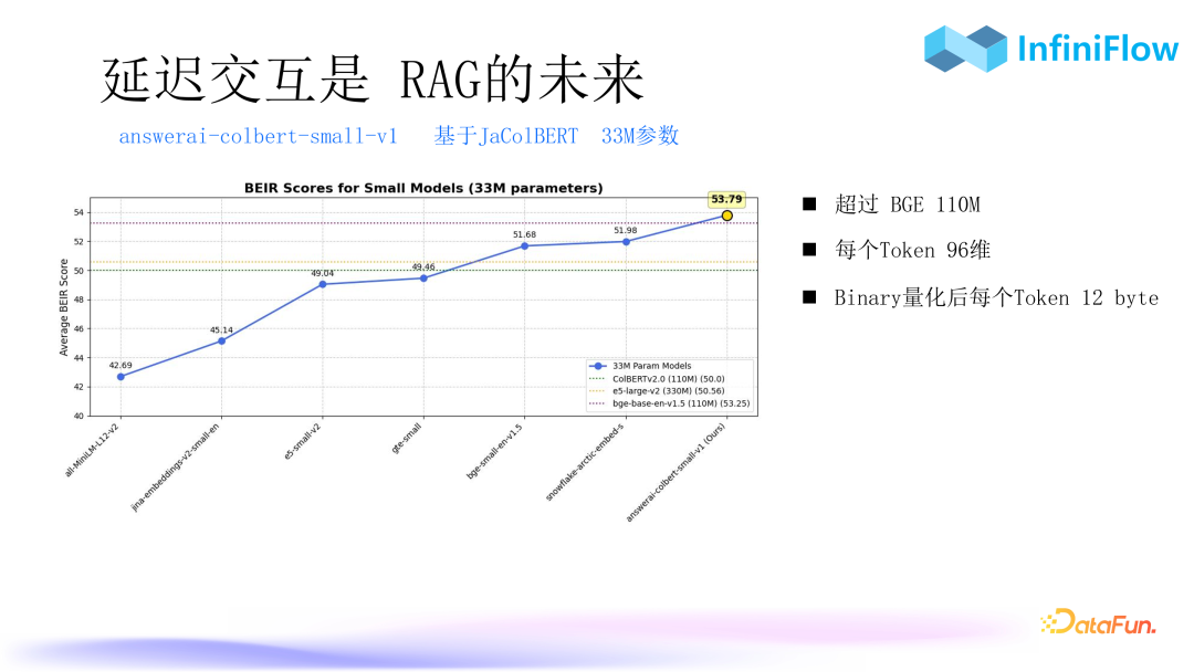 RAG 2.0性能提升：优化索引与召回机制的策略与实践