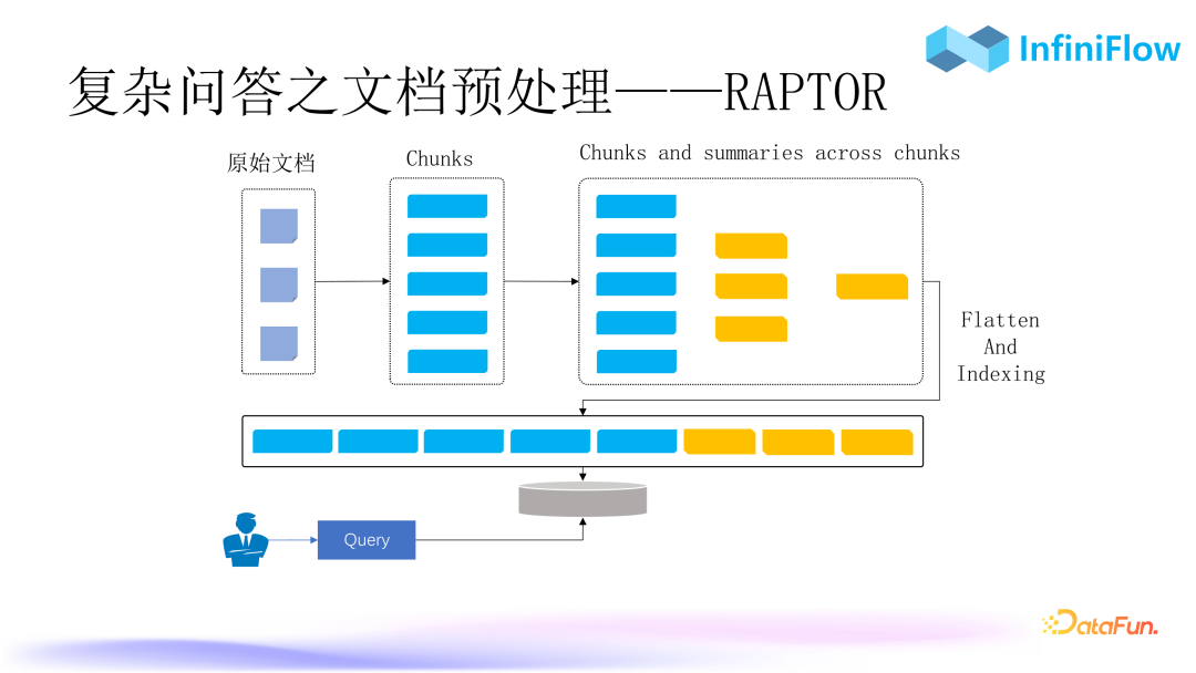 RAG 2.0性能提升：优化索引与召回机制的策略与实践