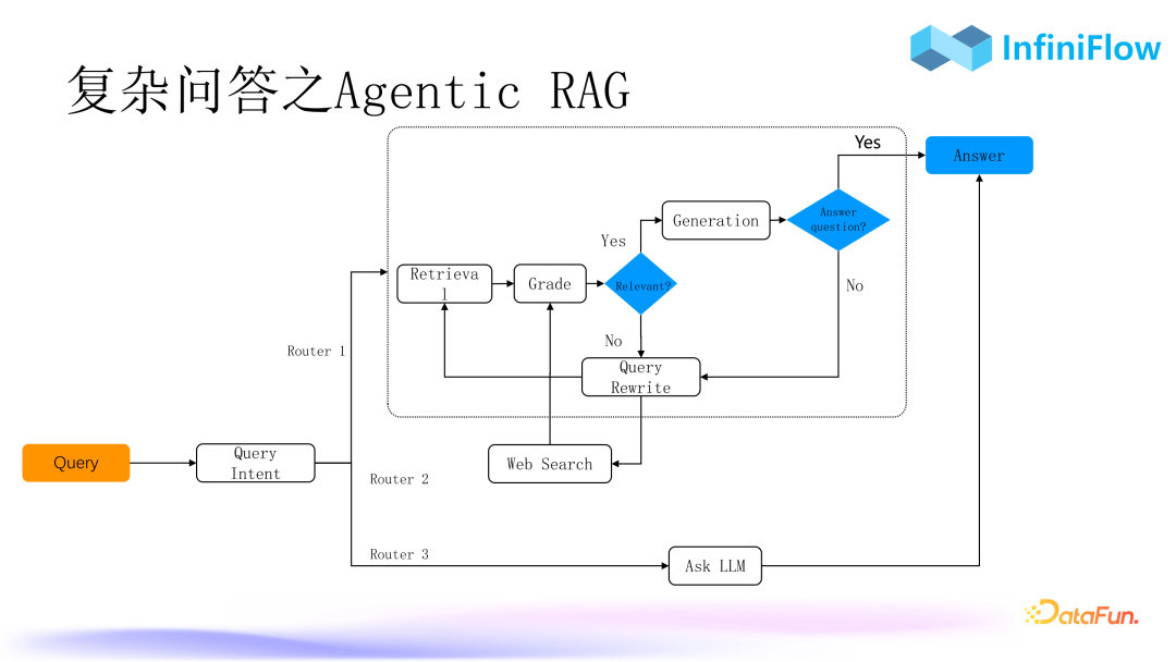 RAG 2.0性能提升：优化索引与召回机制的策略与实践