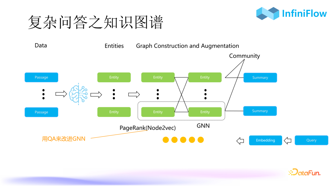 RAG 2.0性能提升：优化索引与召回机制的策略与实践