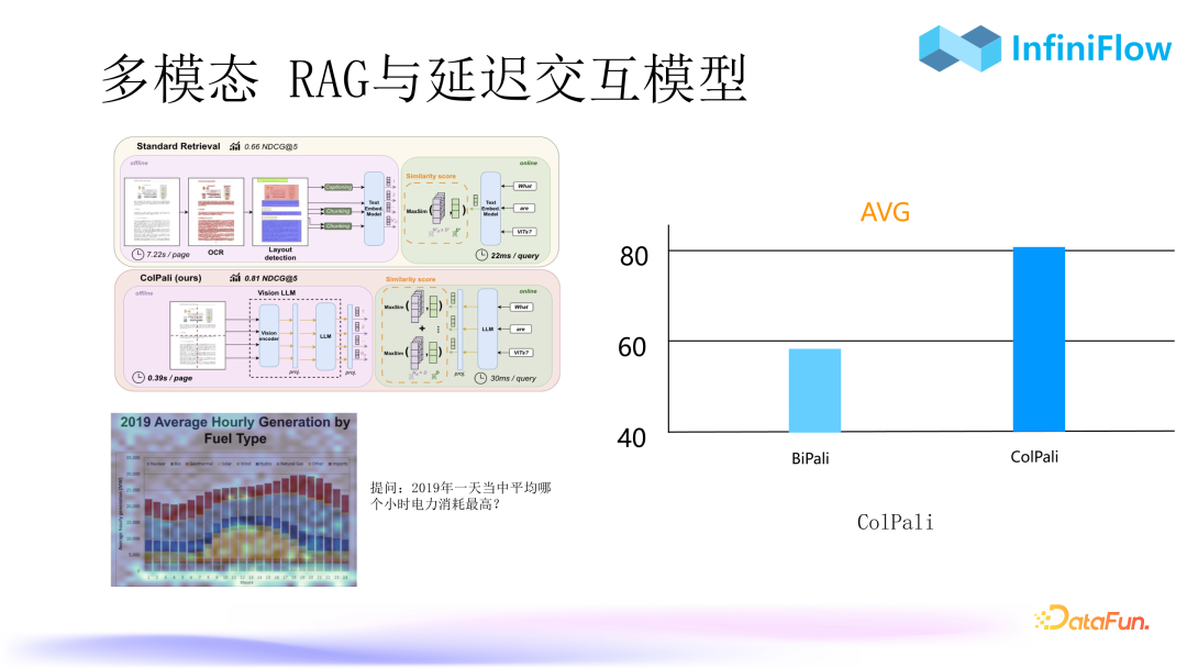RAG 2.0性能提升：优化索引与召回机制的策略与实践