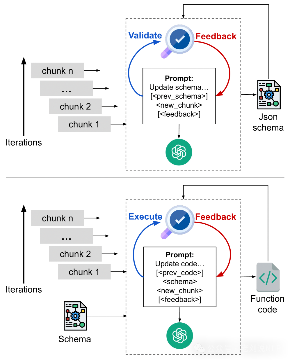 FastRAG半结构化RAG实现思路及OpenAI O1-long COT蒸馏路线思考