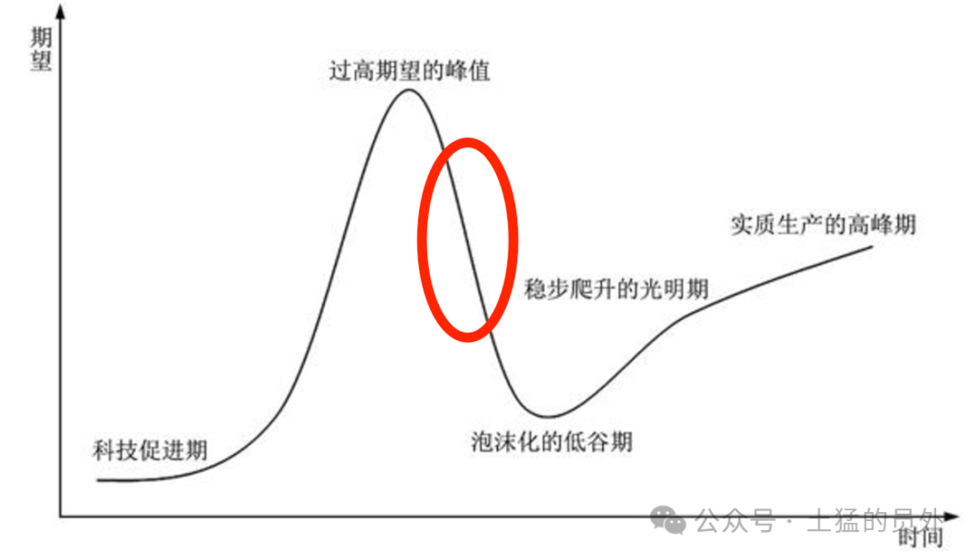 RAG的2024—随需而变，从狂热到理性（下）