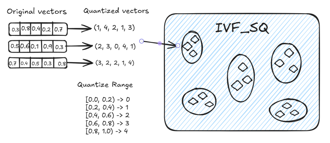 RAG搭建中，如何选择最合适的向量索引？