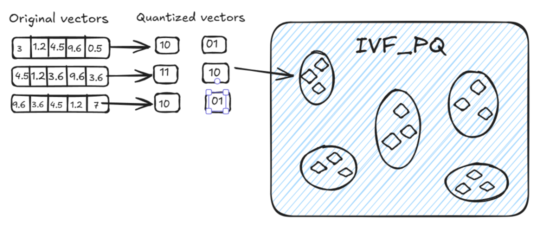 RAG搭建中，如何选择最合适的向量索引？