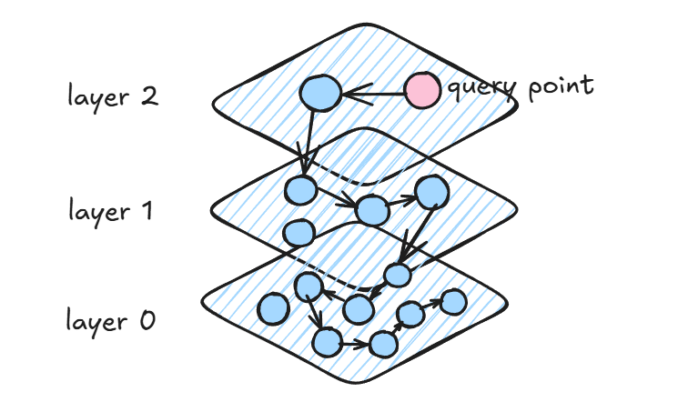 RAG搭建中，如何选择最合适的向量索引？