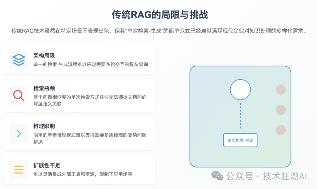 Agentic RAG: 构建自主决策型检索增强系统