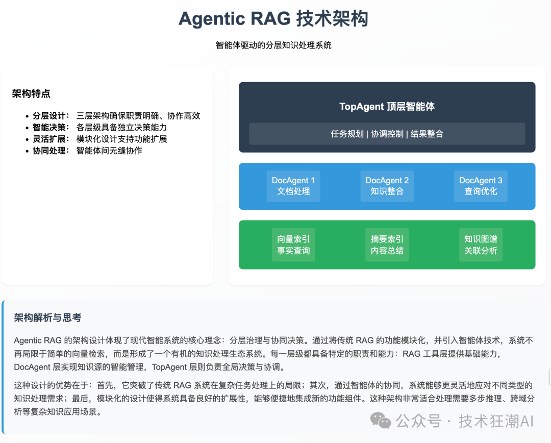 Agentic RAG: 构建自主决策型检索增强系统