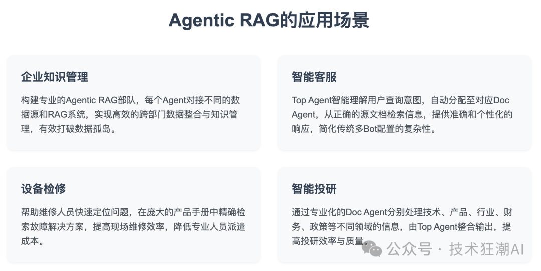 Agentic RAG: 构建自主决策型检索增强系统