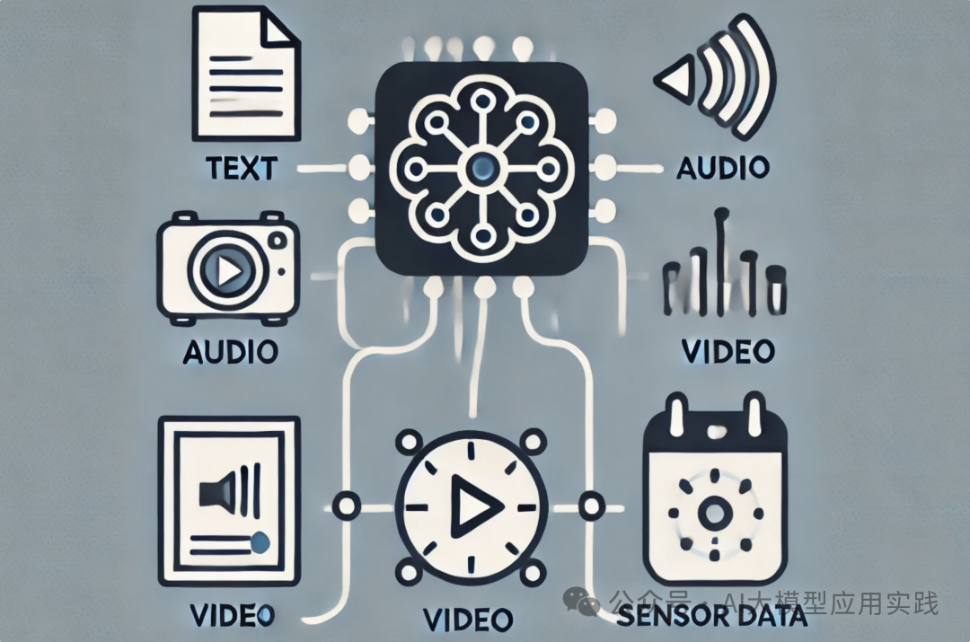 企业级RAG应用的5大技术发展趋势，你准备好了吗？