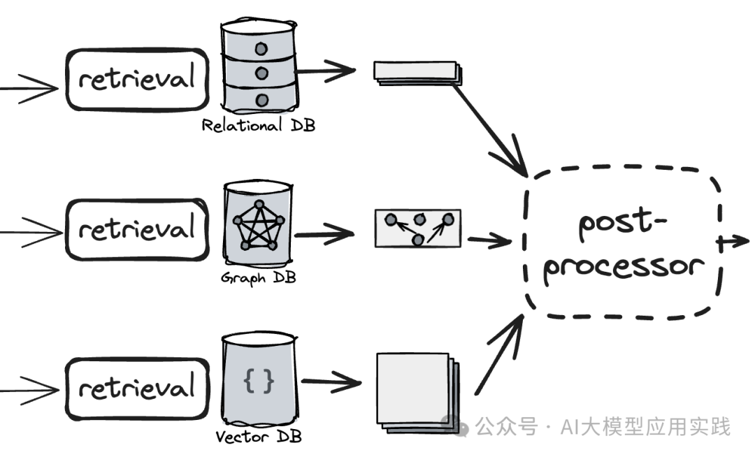 企业级RAG应用的5大技术发展趋势，你准备好了吗？