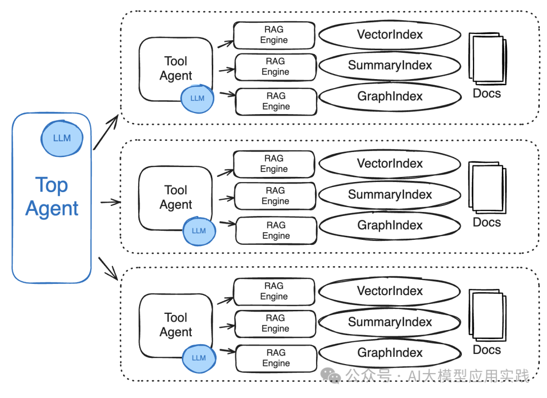 企业级RAG应用的5大技术发展趋势，你准备好了吗？