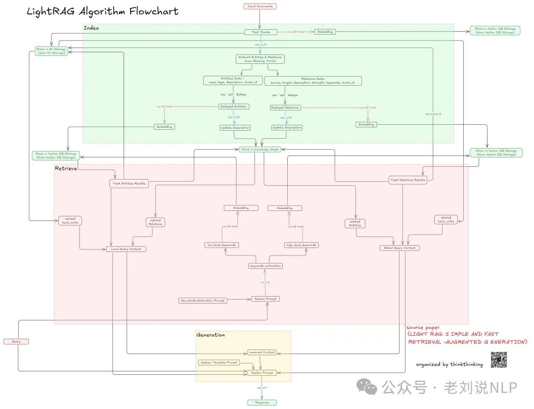 微软GraphRAG框架演进之路及带来的一些思考