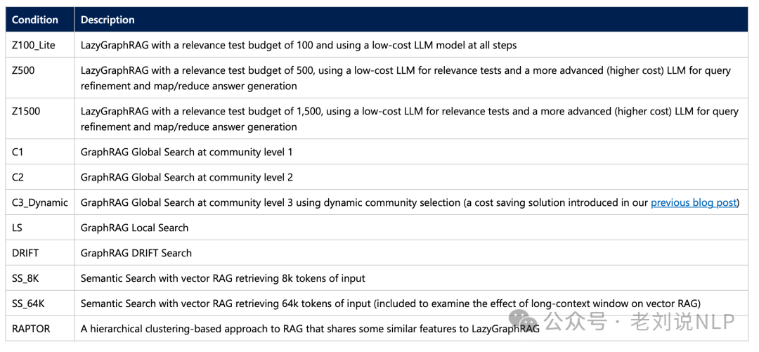 微软GraphRAG框架演进之路及带来的一些思考