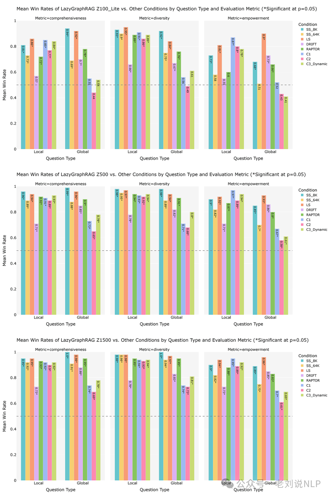微软GraphRAG框架演进之路及带来的一些思考