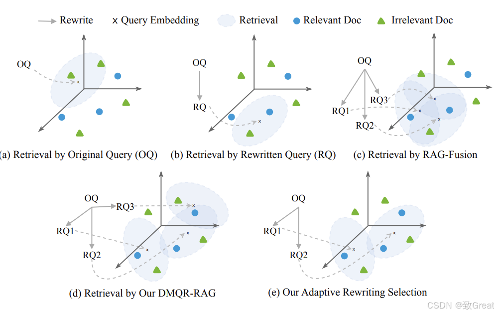 多样化查询改写让 RAG 不再“迷路”