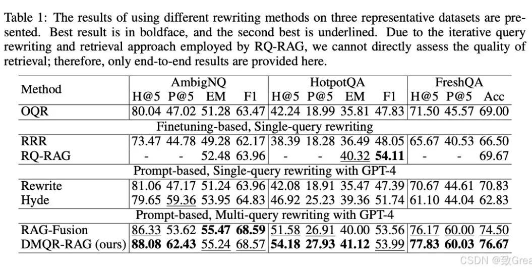 多样化查询改写让 RAG 不再“迷路”