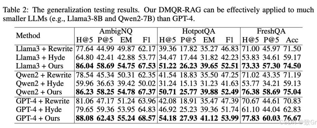 多样化查询改写让 RAG 不再“迷路”