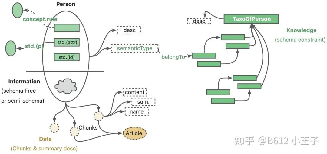 KAG 技术与实践分享｜基于 KAG 框架自主完成领域图谱构建和知识问答