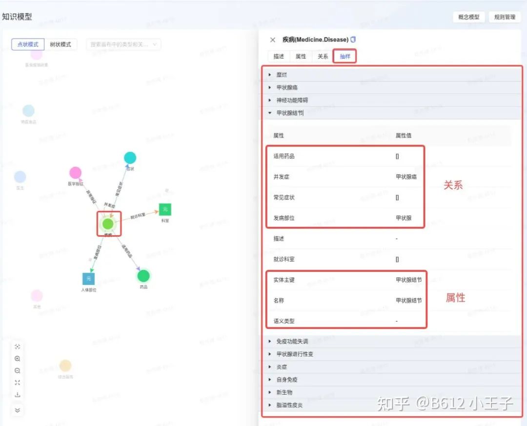KAG 技术与实践分享｜基于 KAG 框架自主完成领域图谱构建和知识问答