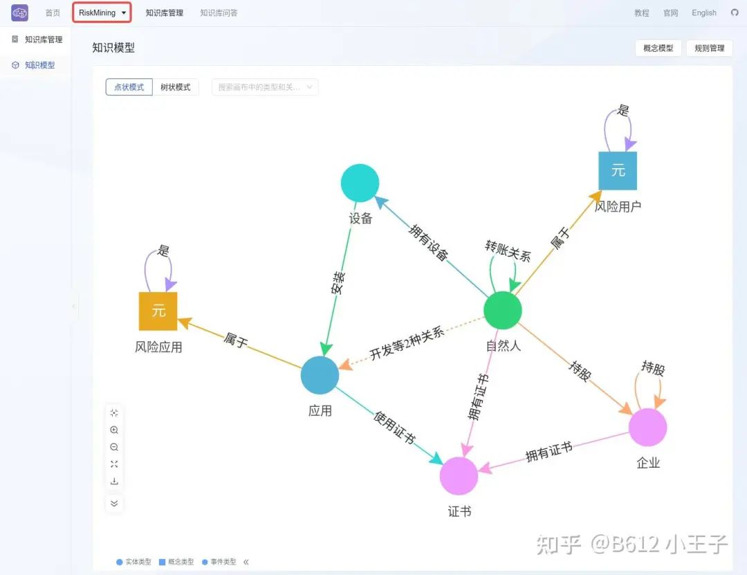 KAG 技术与实践分享｜基于 KAG 框架自主完成领域图谱构建和知识问答