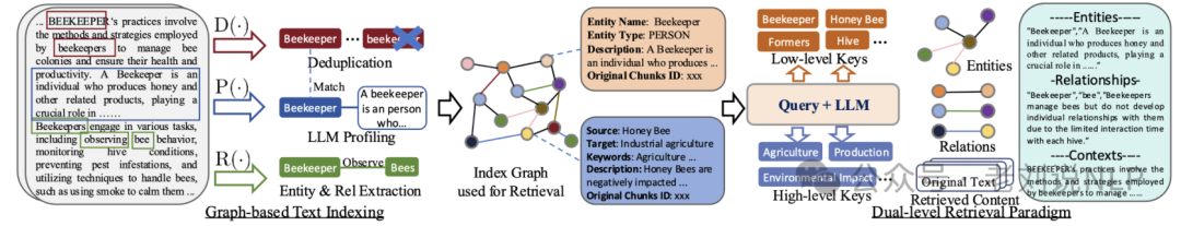 现有RAG框架非完全总结：7个GraphRAG+17个传统RAG框架归纳