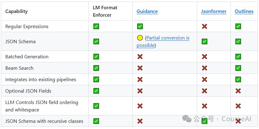 树形解码完美！约束LLM输出json格式