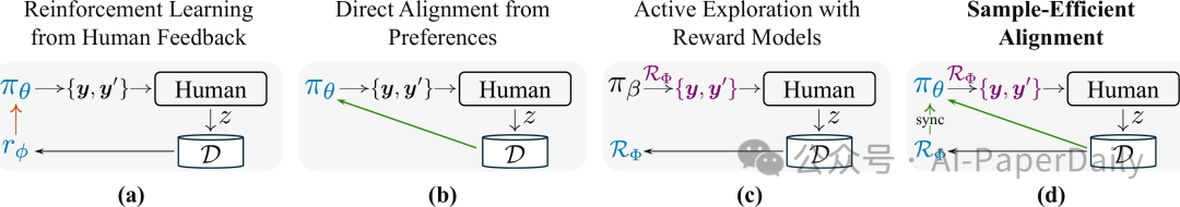 【论文日报】LLM合集：百川发布HtmlRAG，利用HTML结构增强RAG系统的知识获取与处理能力