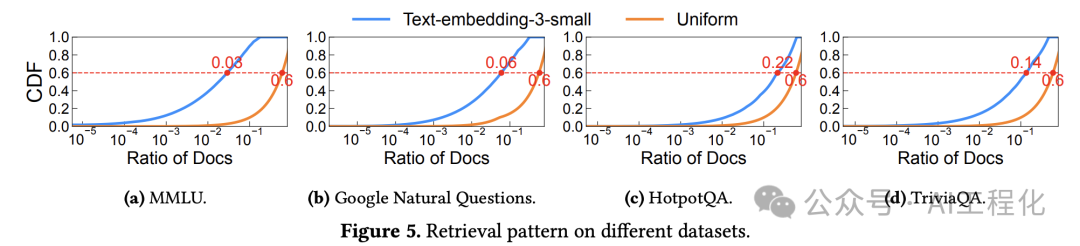 RAGCache:多级动态缓存大幅降低RAG延迟、提升吞吐能力