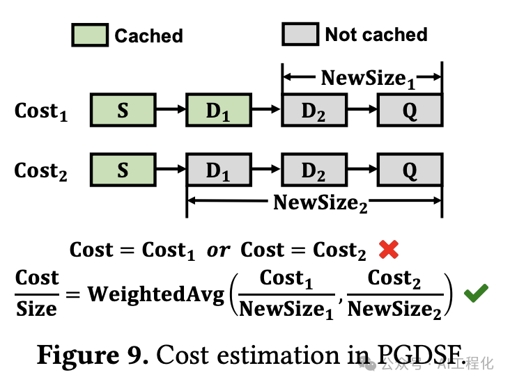 RAGCache:多级动态缓存大幅降低RAG延迟、提升吞吐能力