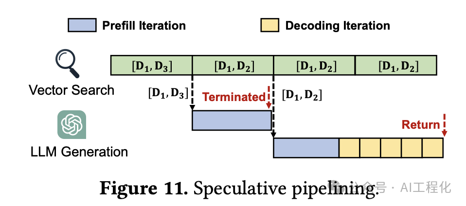 RAGCache:多级动态缓存大幅降低RAG延迟、提升吞吐能力