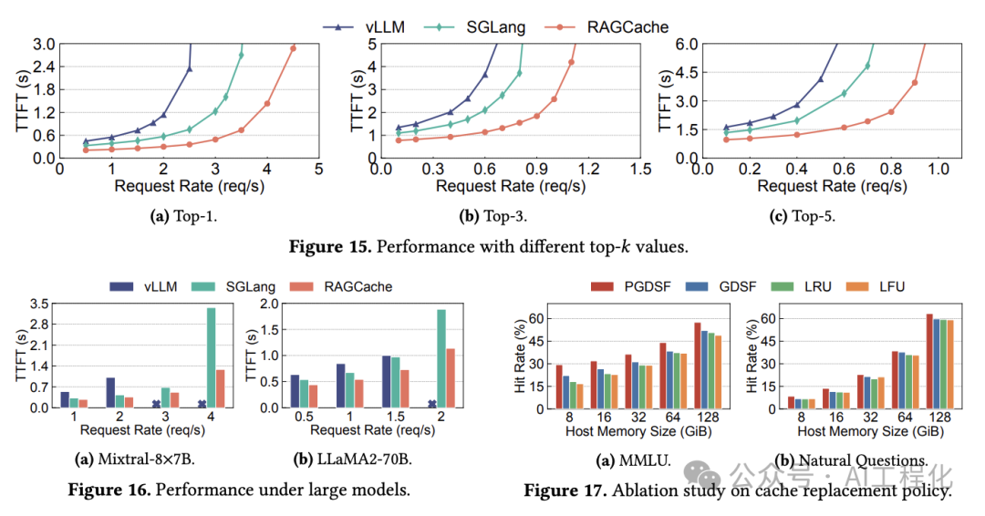 RAGCache:多级动态缓存大幅降低RAG延迟、提升吞吐能力
