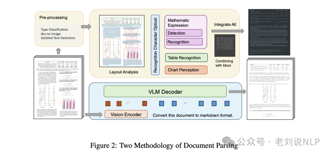 RAG新思路之引入知识图谱规则及文档解析技术路线总结