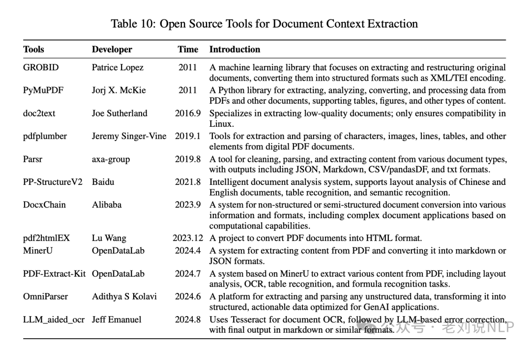 RAG新思路之引入知识图谱规则及文档解析技术路线总结