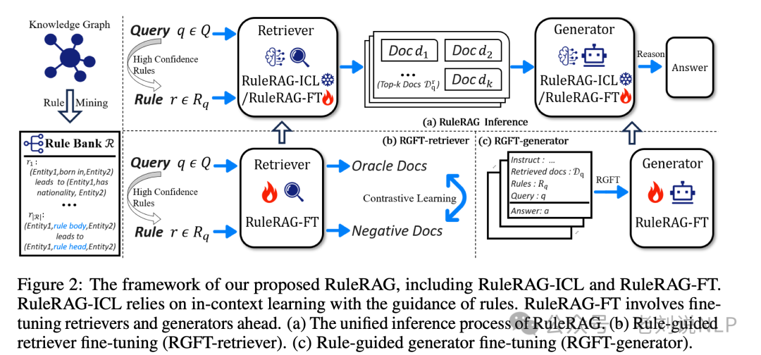 RAG新思路之引入知识图谱规则及文档解析技术路线总结