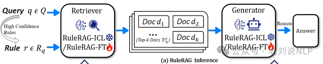 RAG新思路之引入知识图谱规则及文档解析技术路线总结