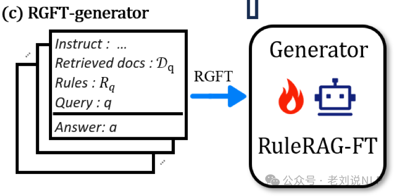 RAG新思路之引入知识图谱规则及文档解析技术路线总结
